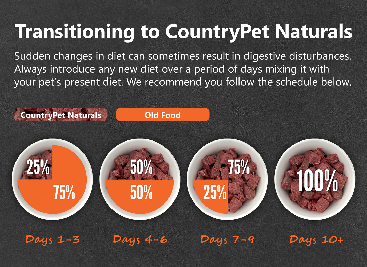 Chicken Dog Food 1.5lb Frozen Roll-Tasting Pack Single Roll