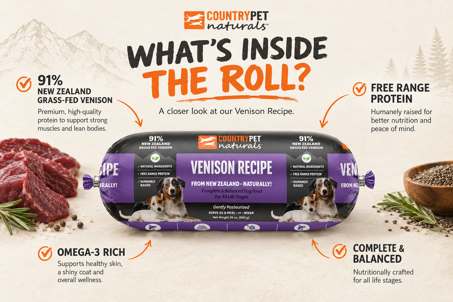 CountryPet Naturals Venison Recipe frozen roll with callouts showing 91% New Zealand grass-fed venison, free range protein, omega-3 rich, and complete & balanced nutrition for all life stages.