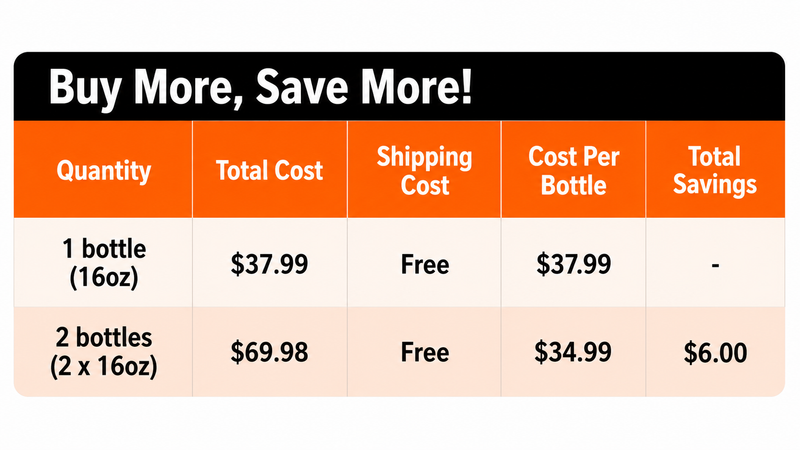 Pricing Chart