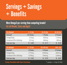 100% Icelandic Wild-Caught Cod Liver Oil - 16 oz