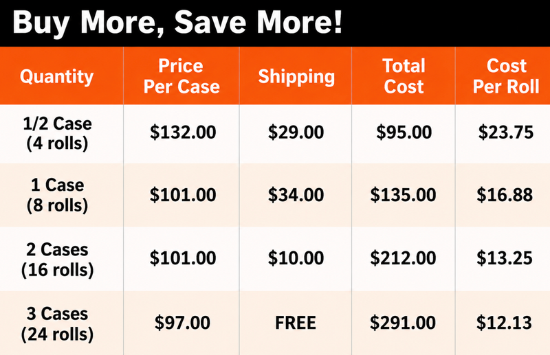 Pricing Chart