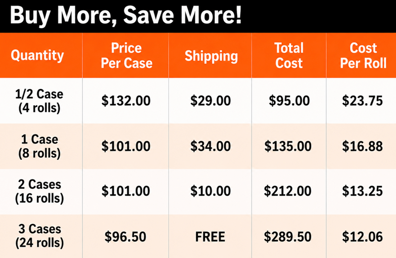Pricing Chart