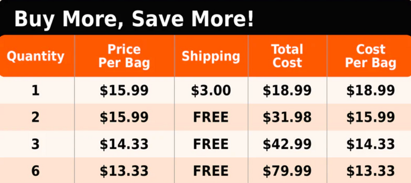 Pricing Chart