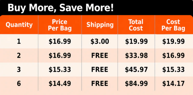Pricing Chart