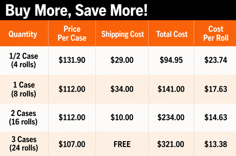 Pricing Chart
