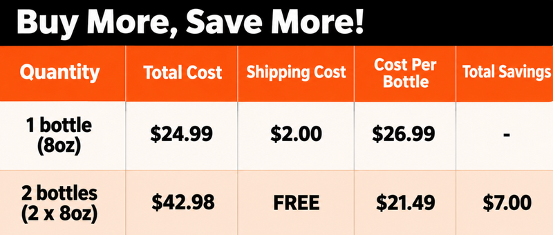 Pricing Chart