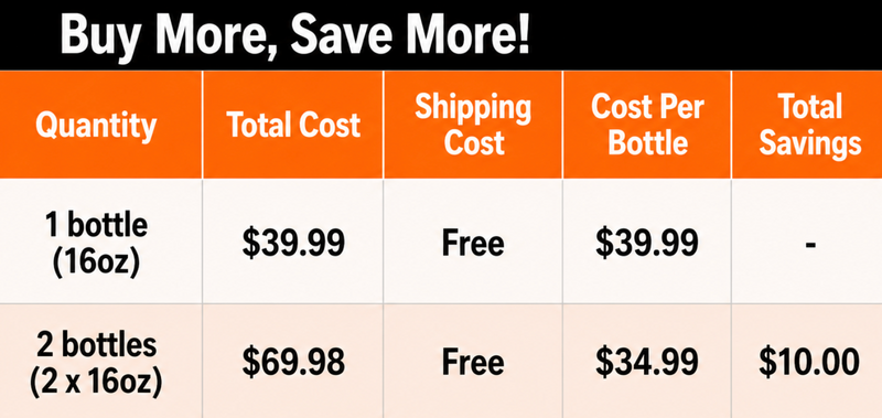 Pricing Chart