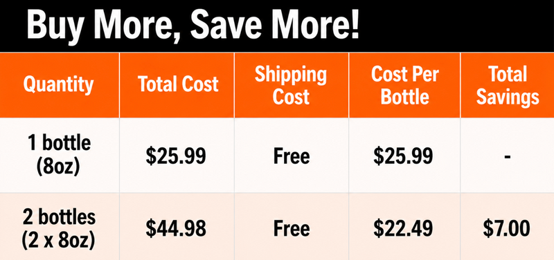 Pricing Chart