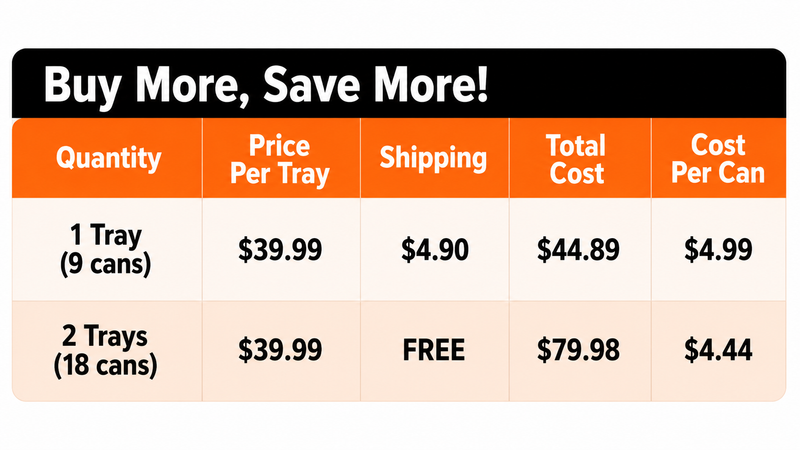 Pricing Chart