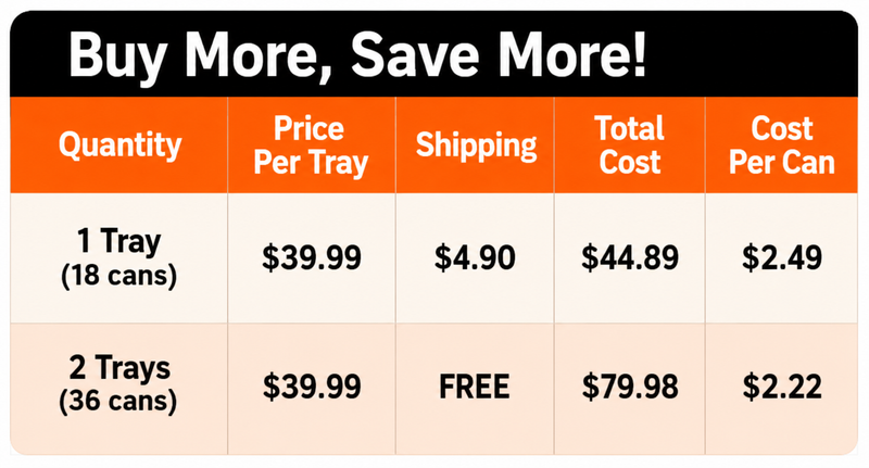 Pricing Chart