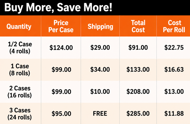 Pricing Chart