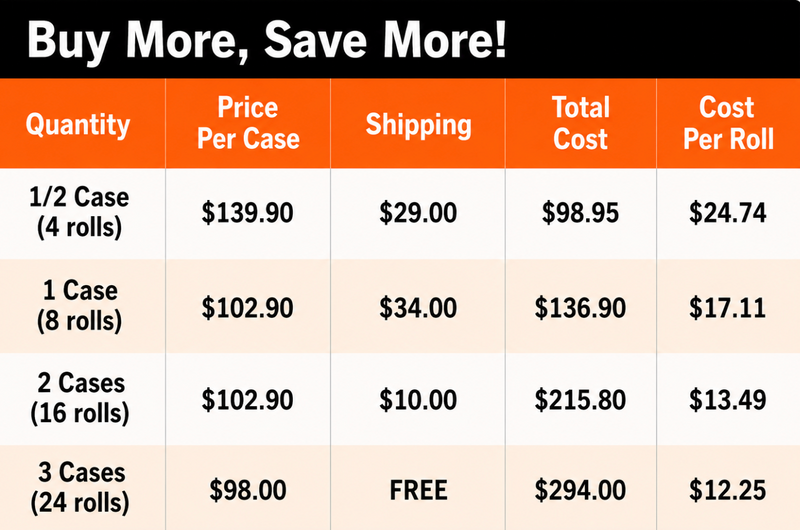 Pricing Chart