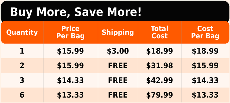 Pricing Chart