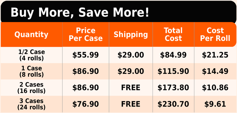 Pricing Chart