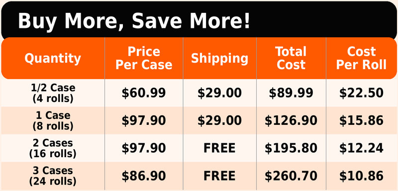 Pricing Chart