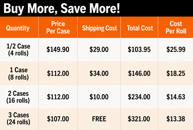 Pricing Chart